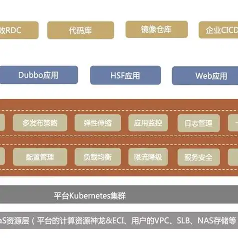 服务器使用周期是多久，深入解析服务器使用周期，从选购到维护，全面剖析服务器生命周期