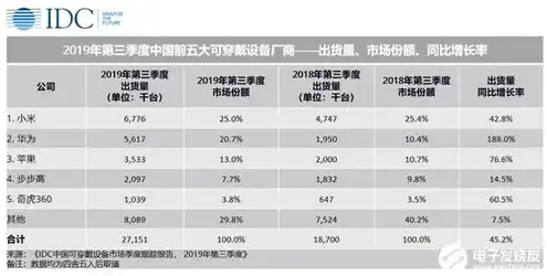 国内服务器市场占有率排名前十，2023年中国服务器市场占有率排名，解析行业格局与竞争态势