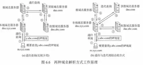 域名服务器上存放着internet主机的什么，域名服务器，互联网主机信息存储的枢纽