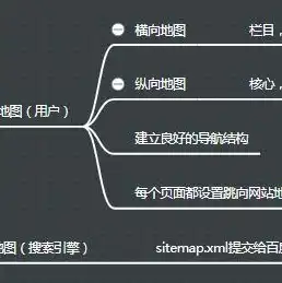 一个服务器部署多个网站，服务器多站部署对SEO的影响及优化策略探讨