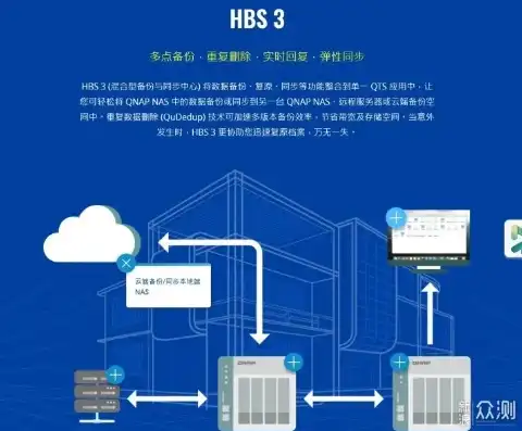 西部数据网络存储器如何设置，西部数据网络存储服务器设置指南，轻松实现高效数据存储与管理