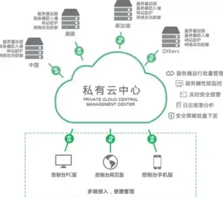 个人云服务器用途是什么，个人云服务器用途全解析，打造你的私人云端王国