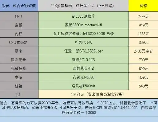 组装迷你主机配置推荐，打造极致性能，迷你主机组装攻略与配置推荐