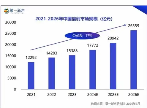 金融信创概念股，2023年金融信创服务器出货量最大的上市公司揭秘，技术创新引领行业新趋势