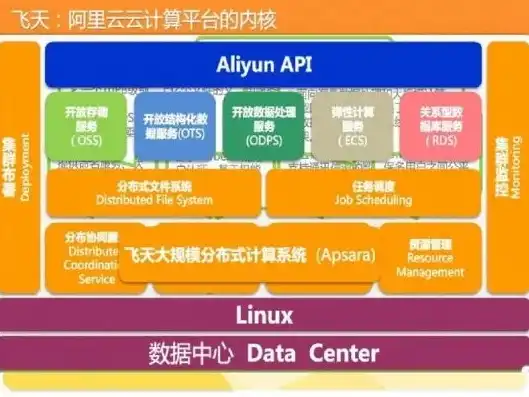 云服务器详解，云服务器，揭秘互联网时代的数据中心基石