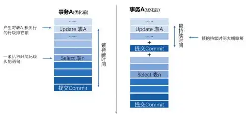 服务器校验失败，深入剖析服务器端校验失败原因及应对策略