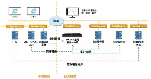 服务器迁移方案是什么，全方位解析服务器迁移方案，确保业务连续性与数据安全