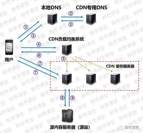 服务器维护有哪些内容和方法，全面解析服务器维护内容与方法，保障系统稳定运行的关键