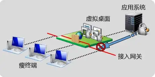 高防云服务器出租，高防云服务器出租，为您保驾护航，打造稳定可靠的网络环境