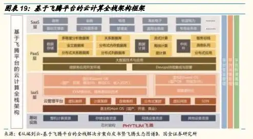 游戏服务器什么意思?，游戏服务器，揭秘其核心功能与运作原理