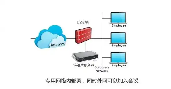 小型局域网文件服务器搭建步骤包括，小型局域网文件服务器搭建指南，详细步骤与注意事项