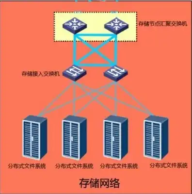 服务器和存储服务器怎么连接在一起，深入解析服务器与存储服务器之间的连接方式与实现策略