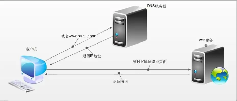 阿里云服务器如何端口映射设备，阿里云服务器端口映射教程，轻松实现本地设备访问服务器资源