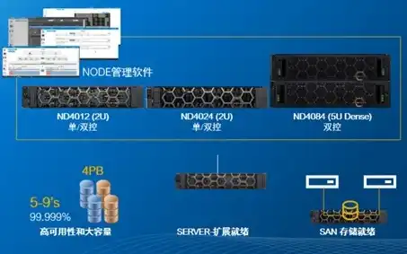 服务器存储方案设计，高效、安全、可扩展，构建现代化服务器存储方案全解析