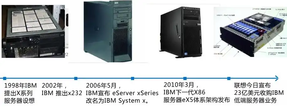 服务器行业龙头是谁发明的，揭秘服务器行业龙头——IBM与360系统的传奇发明