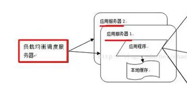 对象存储服务设计可用性不低于多少，深入解析对象存储服务设计，如何确保可用性不低于99.999%