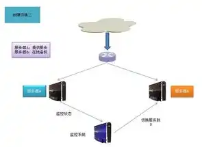 服务器迁移是什么意思，服务器迁移服务，深入解析其项目类型及实施要点