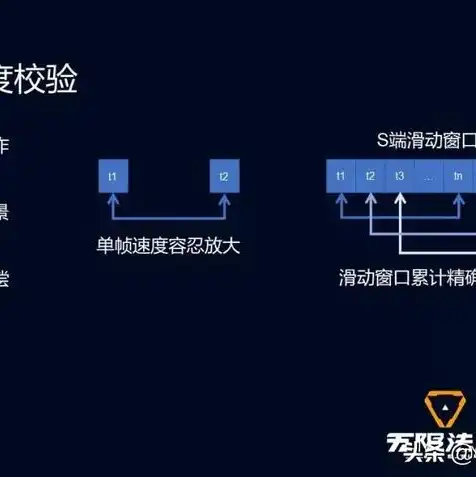 服务器物理机是什么意思，深入解析服务器与物理机的差异与应用场景