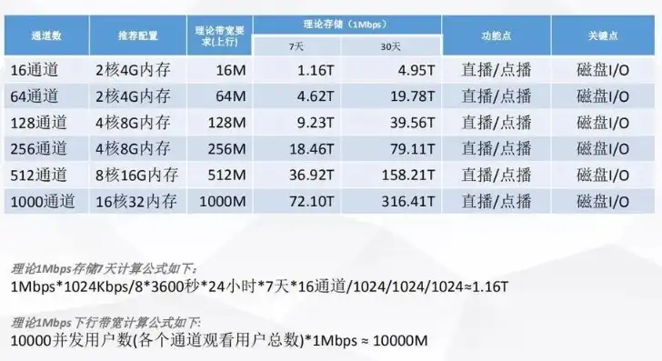 服务器寿命国家标准是多少，我国服务器寿命国家标准解析，界定与实施策略