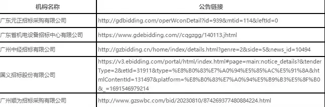 国内注册域名的机构有哪些名称和代码，中国境内域名注册机构大全，名称及代码一览