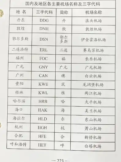 国内注册域名的机构有哪些名称和代码，中国境内域名注册机构大全，名称及代码一览