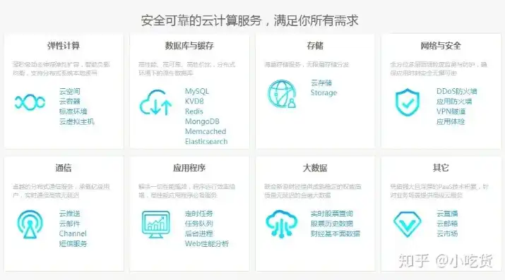 云服务英文缩写是什么，Exploring the World of Cloud Services: Unveiling the Significance of Common English Abbreviations