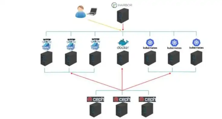 有了云服务器还需要docker吗，云服务器与Docker，相辅相成还是重复建设？