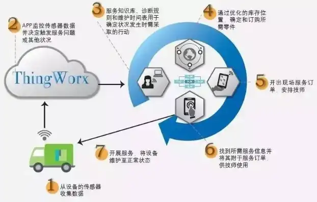 物联网服务器搭建教程，物联网服务器搭建教程，从基础到实战，打造高效稳定的物联网平台