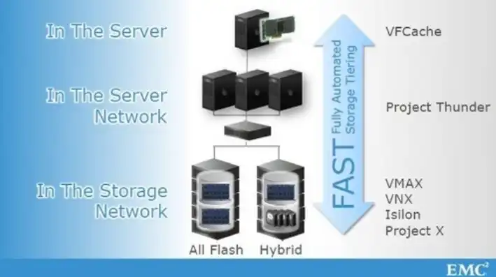 存储服务器的作用和用途是什么呢英文，Exploring the Roles and Applications of Storage Servers