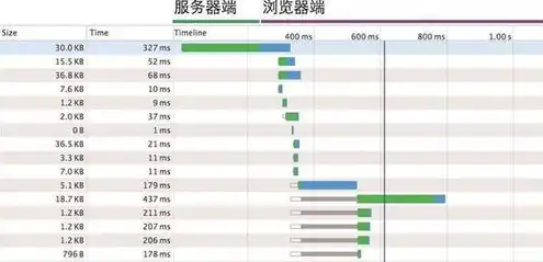 服务器配置参数怎么看，深入解析服务器配置参数，如何解读与优化