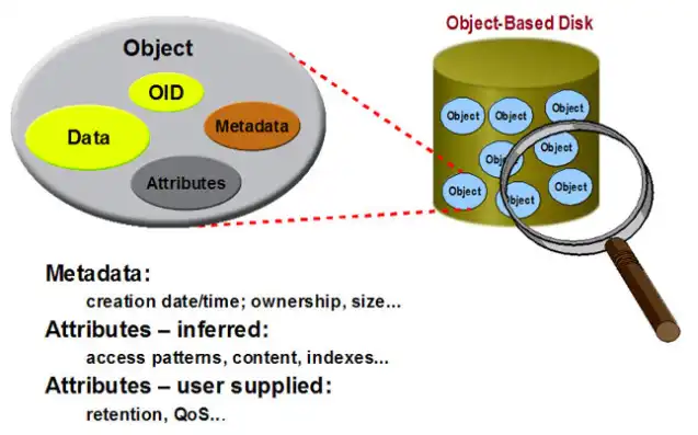 对象存储英文名，Object Storage: A Comprehensive Guide to the World of Data Storage