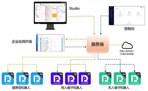 租用物理服务器和阿里云区别大吗，租用物理服务器与阿里云，深度解析两者的区别及适用场景