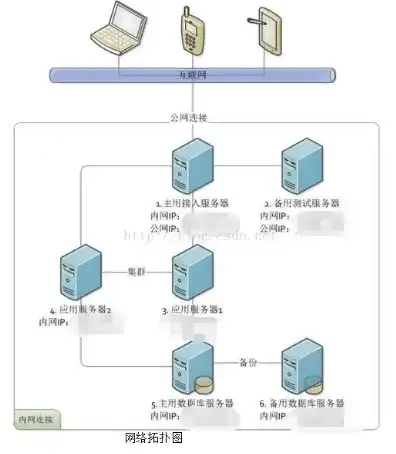 服务器和存储服务器怎么连接手机，深入解析服务器与存储服务器连接方式，手机互联新篇章