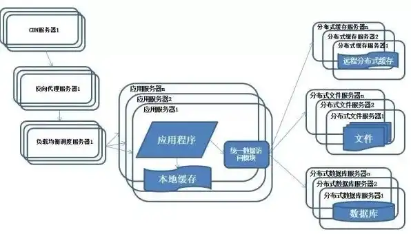 块文件对象存储，基于块文件对象存储的现代化数据管理解决方案