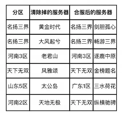 游戏服务器名字排行怎么看，游戏服务器名字排行揭秘，解读热门游戏服务器命名之道