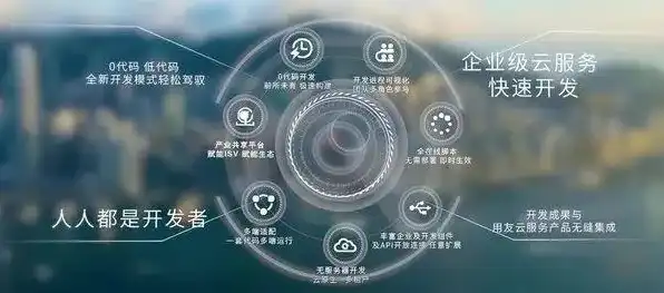 云服务，云服务，揭秘现代企业数字化转型背后的秘密武器