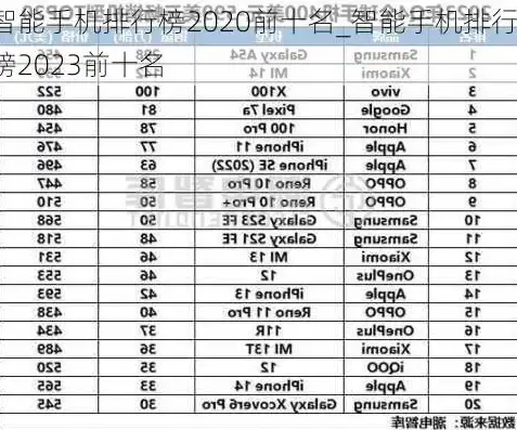 存储服务器品牌前十大排名，2023年度存储服务器品牌排行榜，十大品牌深度解析及市场前景展望