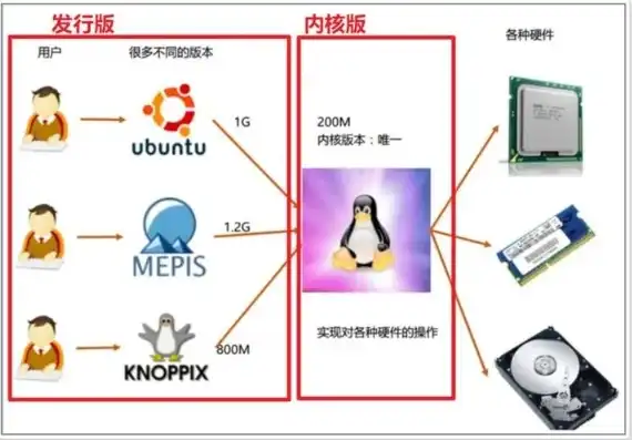 大多数网络应用服务器采用什么，解析网络应用服务器普遍采用的操作系统，Linux的卓越之处