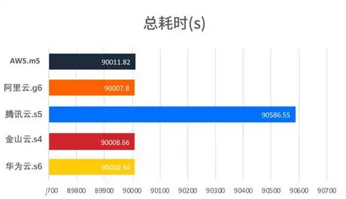 主流云服务器配置要求是什么样的，主流云服务器配置要求解析，性能、安全与稳定性全方位考量