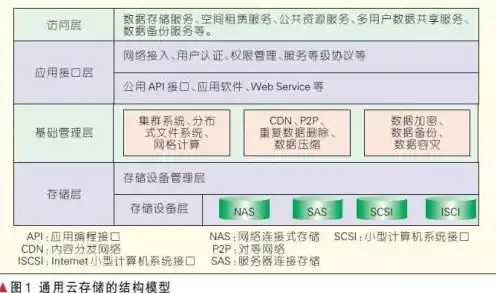 服务器存储怎么配置的，服务器存储配置攻略，全方位解析与优化方案