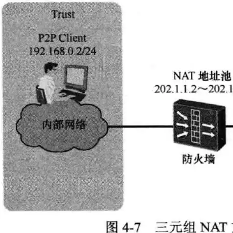 nat网关和负载均衡，深入解析NAT服务器负载均衡在USG6000中的应用与优化