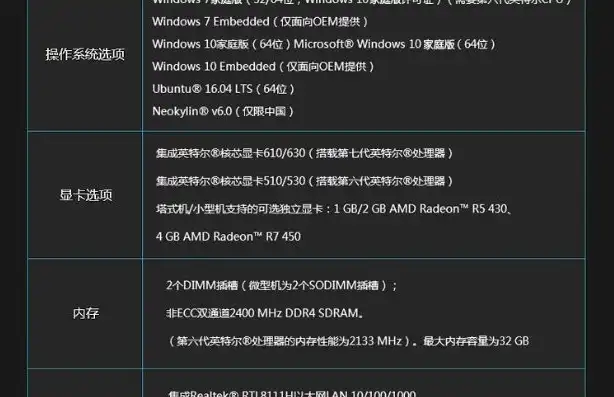 戴尔迷你主机3050配置参数是多少，戴尔迷你主机3050深度评测，极致性能与时尚设计的完美融合