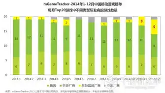 云服务使用最多的行业排名，云服务应用广泛，盘点使用最多的五大行业