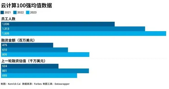 香港十大云服务器排行榜，2023香港十大云服务器排行榜，性能卓越，服务领先，助力企业云端发展