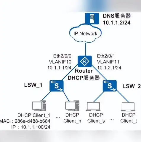 DHCP服务器的工作原理，DHCP服务器工作原理详解，从客户端请求到IP地址分配的完整过程