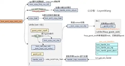 ce ph对象存储的特性包含，Ceph对象存储原理探析，揭秘分布式存储新篇章