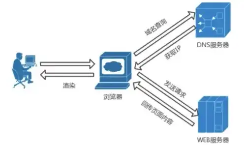 本地域名服务器采用什么查询方式，深入解析本地域名服务器，工作原理、查询方式及其重要性