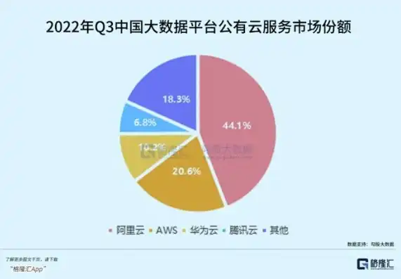 国内主流的云服务器有哪些，揭秘国内主流云服务器，性能、价格与优势大比拼