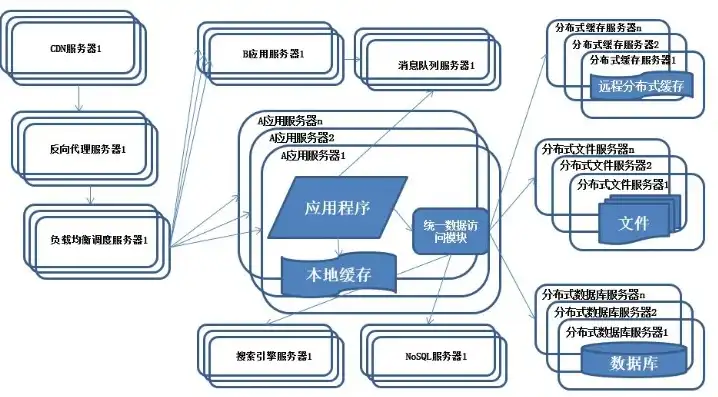 大多数网络应用服务器采用什么，网络应用服务器主流选择解析，揭秘主流架构及其优势