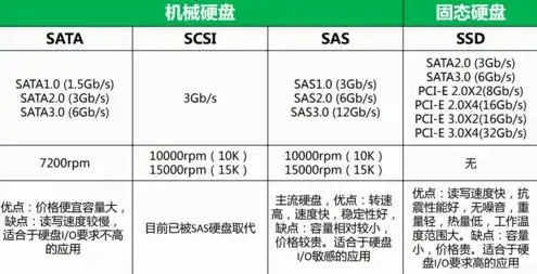 云服务器有多少硬盘储存，云服务器硬盘容量解析，从基础到高级配置全面解读